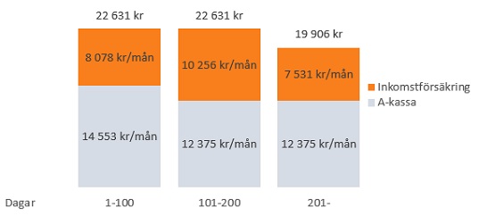 Teckna Inkomstforsakring Fran Jobbgarant